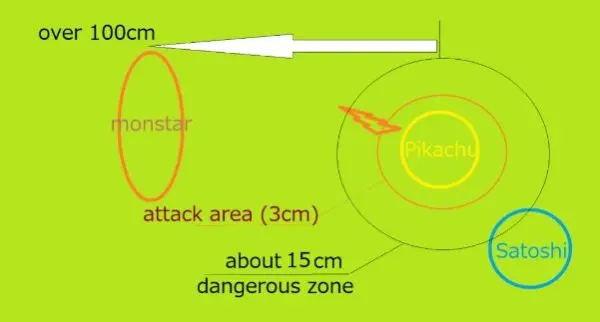 ピカチュウの攻撃範囲
