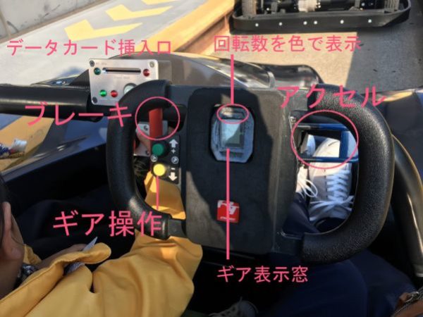 サーキットチャレンジャーのハンドル周り