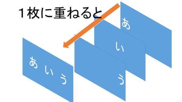 レイヤーの説明 図解