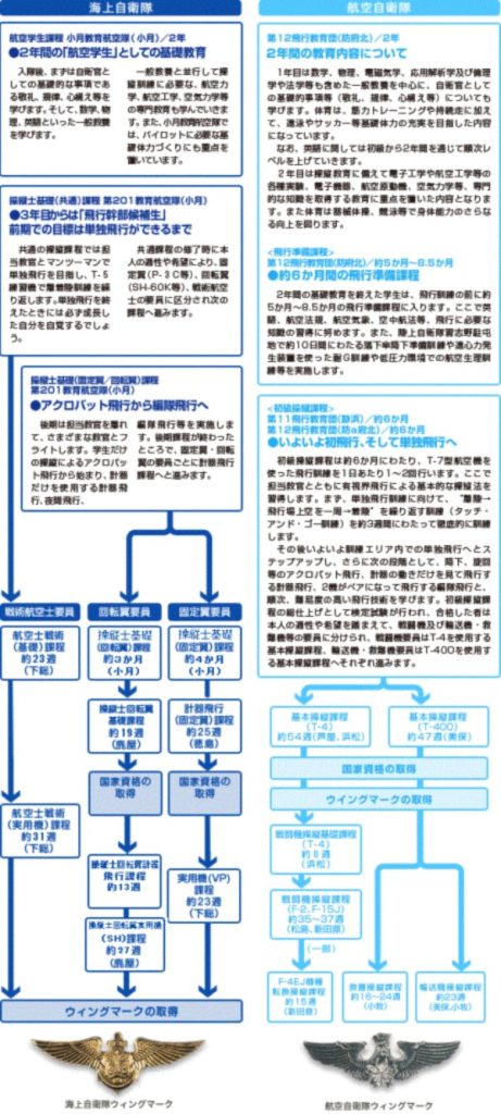 ウィングマーク取得方法