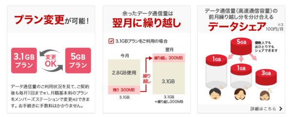楽天モバイルのデータ説明