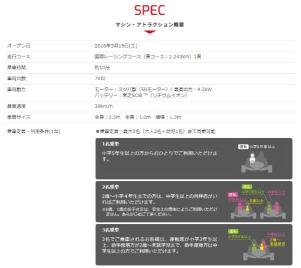 サーキットチャレンジャーのマシンアトラクション概要